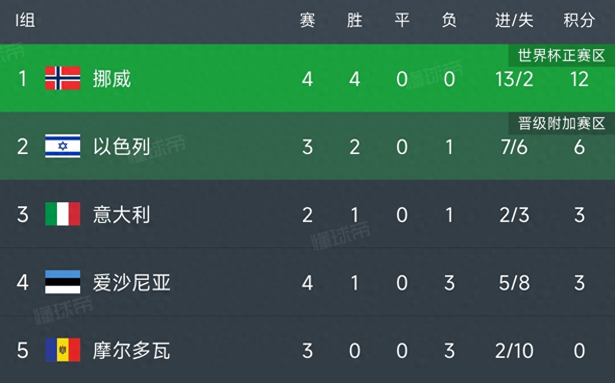 G2翻盘EG,Caps开启传奇时刻焦点之战淘汰赛,留下经典瞬间 G2翻盘EG,Caps开启传奇时刻焦点之战淘汰赛,留下经典瞬间